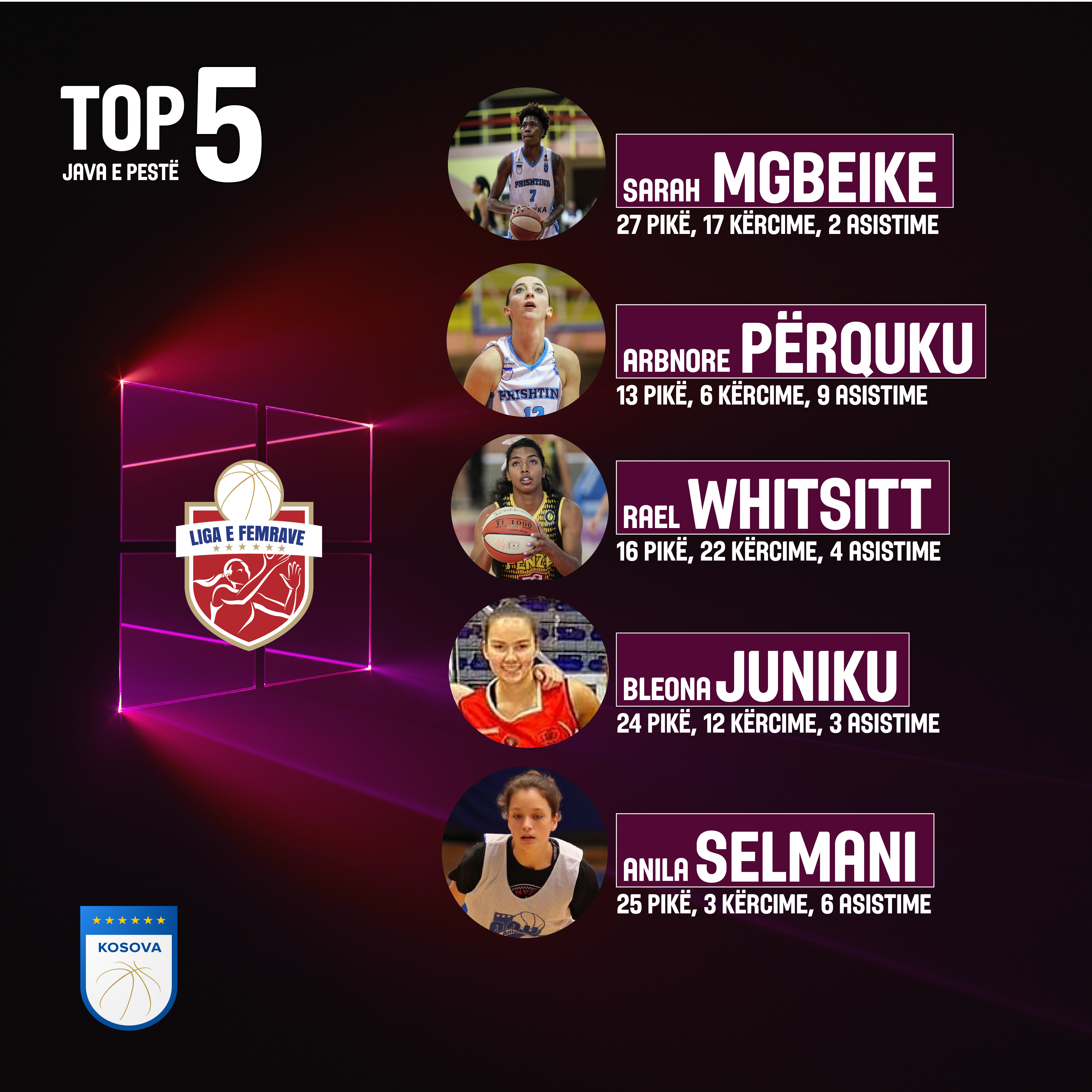 Sarah Mgbeike, MVP e javës në Superligën e Femrave